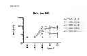 Fig. 70 - Truncated HIV envelope proteins (ENV), methods and compositions related thereto