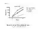 Fig. 71 - Truncated HIV envelope proteins (ENV), methods and compositions related thereto