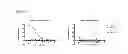 Fig. 72 - Truncated HIV envelope proteins (ENV), methods and compositions related thereto