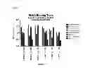 Fig. 77 - Truncated HIV envelope proteins (ENV), methods and compositions related thereto
