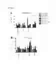 Fig. 78 - Truncated HIV envelope proteins (ENV), methods and compositions related thereto