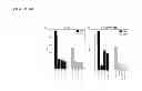 Fig. 85 - Truncated HIV envelope proteins (ENV), methods and compositions related thereto