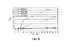 Fig. 07 - NOVEL COCHLEATE FORMULATIONS