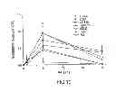 Fig. 11 - NOVEL COCHLEATE FORMULATIONS