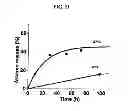 Fig. 22 - NANOPARTICLE ARSENIC-PLATINUM COMPOSITIONS