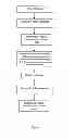 Fig. 02 - PHARMACEUTICAL COMPOSITIONS COMPRISING NIACIN AND A PROCESS FOR THEIR PREPARATION