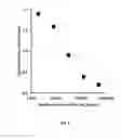 Fig. 07 - Nanotechnology Based Medicine for Biodefense