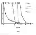 Fig. 13 - Nanotechnology Based Medicine for Biodefense