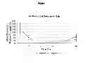 Fig. 05 - METHOD FOR TREATING DIABETES WITH EXTENDED RELEASE FORMULATION OF GLP-1 RECEPTOR AGONISTS