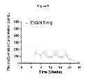 Fig. 10 - METHOD FOR TREATING DIABETES WITH EXTENDED RELEASE FORMULATION OF GLP-1 RECEPTOR AGONISTS