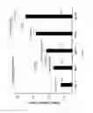Fig. 08 - PERMEATION ENHANCED ACTIVE-CARRYING NANOPARTICLES