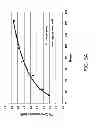 Fig. 07 - SYSTEM AND METHOD FOR DELIVERING PROTEASE INHIBITORS