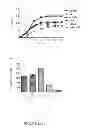 Fig. 04 - ENHANCED NITRIC OXIDE DELIVERY AND USES THEREOF