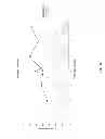 Fig. 06 - Method for stimulating retinal response using photoactive devices