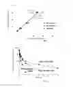 Fig. 02 - PHARMACEUTICAL COMPOSITION COMPRISING FACTOR VII ENCAPSULATED IN MICELLES