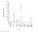 Fig. 05 - PHARMACEUTICAL COMPOSITION COMPRISING FACTOR VII ENCAPSULATED IN MICELLES