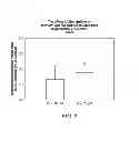 Fig. 03 - Vaginal tissue rejuvenation compositions and methods