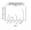 Fig. 06 - Vaginal tissue rejuvenation compositions and methods