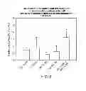 Fig. 07 - Vaginal tissue rejuvenation compositions and methods