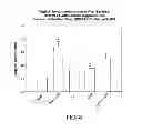 Fig. 09 - Vaginal tissue rejuvenation compositions and methods