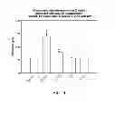 Fig. 10 - Vaginal tissue rejuvenation compositions and methods