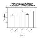 Fig. 12 - Vaginal tissue rejuvenation compositions and methods