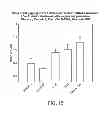 Fig. 16 - Vaginal tissue rejuvenation compositions and methods