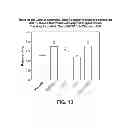 Fig. 19 - Vaginal tissue rejuvenation compositions and methods