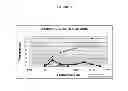 Fig. 03 - COLD INFUSION PROCESS FOR FORTIFYING COFFEE BEANS