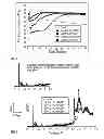Fig. 08 - Heteroaromatic-based electrolytes for lithium and lithium-ion batteries