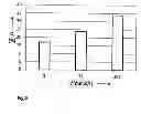 Fig. 06 - Electrolyte for electrochemical battery cell and battery cell containing the electrolyte