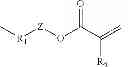 Fig. 28 - Dental compositions comprising mixture of isocyanurate monomer and tricyclodecane monomer