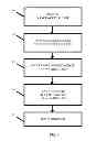 Fig. 02 - Nucleic acid-labeled tags associated with odorant