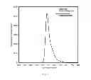 Fig. 02 - BIOLOGICAL SUBSTANCE DETECTION METHOD