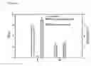 Fig. 07 - METHOD FOR MANUFACTURING DETOXIFICATED LIGNOCELLULOSIC BIOMASS HYDROLYSATE WITH DECREASED OR ELIMINATED TOXICITY AND METHOD FOR MANUFACTURING ORGANIC OR AND BIOFUEL USING THE SAME