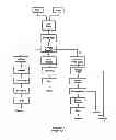 Fig. 02 - Method and Apparatus for the Production of an Arabinoxylan-Enriched Preparation and Other Co-Products