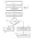 Fig. 02 - SYSTEM AND METHOD FOR DIAGNOSING LYMPHOMA IN CATS