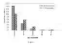 Fig. 03 - Early warning system for hydrate or clathrate materials