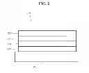 Fig. 03 - OVJP for printing graded/stepped organic layers