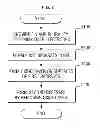 Fig. 06 - Semiconductor device and method of fabricating the same