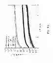 Fig. 06 - WORM MEMORY DEVICE AND PROCESS OF MANUFACTURING THE SAME