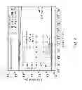 Fig. 08 - WORM MEMORY DEVICE AND PROCESS OF MANUFACTURING THE SAME