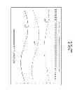 Fig. 04 - Gain synchronization circuitry for synchronizing a gain response between output stages in a multi-stage RF power amplifier