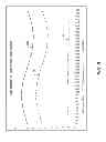 Fig. 09 - Gain synchronization circuitry for synchronizing a gain response between output stages in a multi-stage RF power amplifier