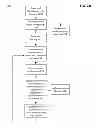 Fig. 07 - GIFTING PREPAID DATA PLANS