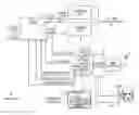 Fig. 01 - Managing a packet service call within mobile communications user equipment
