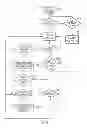 Fig. 07 - Messaging devices and methods