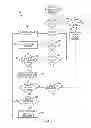 Fig. 08 - Messaging devices and methods