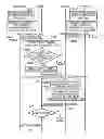 Fig. 01 - Radio base station and handover control method