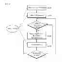 Fig. 04 - Method for measurement in wireless communication system and apparatus for the same